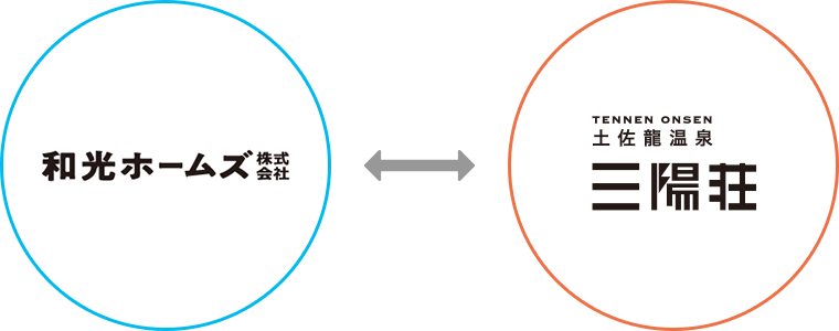 株式会社三陽荘は和光ホームズ株式会社のグループ会社です。