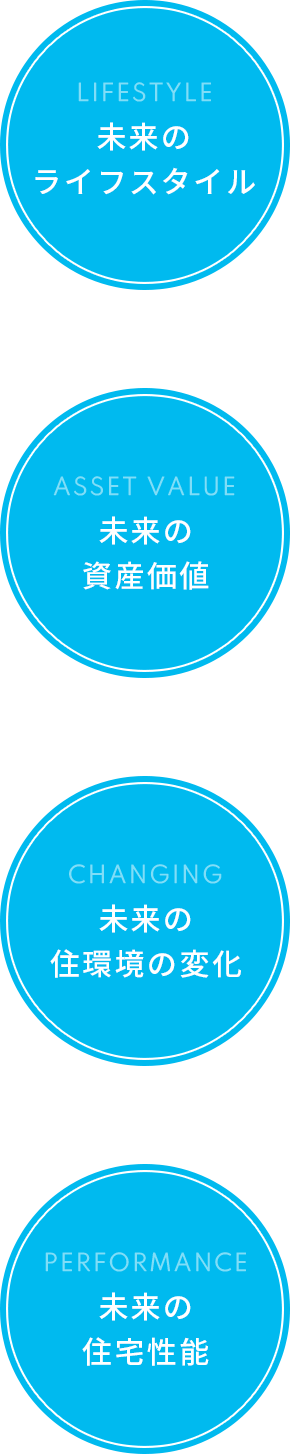 未来のライフスタイル、未来の資産価値、未来の住環境の変化、未来の住宅性能